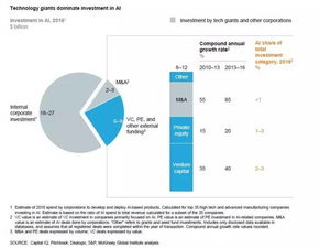 麥肯錫最新調(diào)研 未來(lái)三年人工智能應(yīng)用軟件開(kāi)發(fā)將在五大領(lǐng)域爆發(fā)