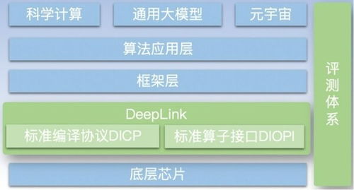 燧原科技加入DeepLink開(kāi)放計(jì)算體系 攜手共建AI軟硬件生態(tài)，共筑人工智能應(yīng)用軟件新未來(lái)